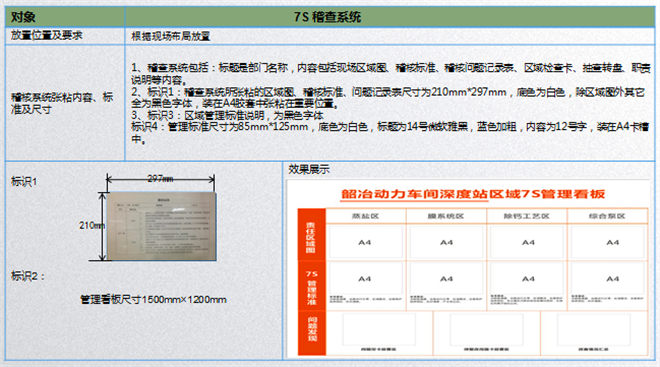 7S檢查系統(tǒng)看板標準