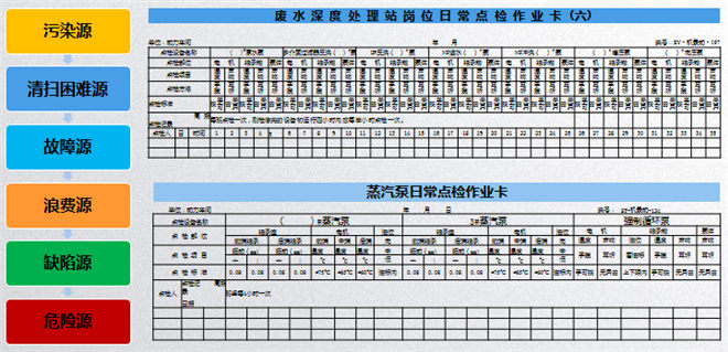 設(shè)備清掃基準