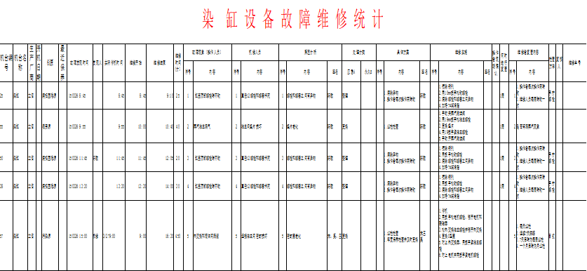 故障維修統(tǒng)計