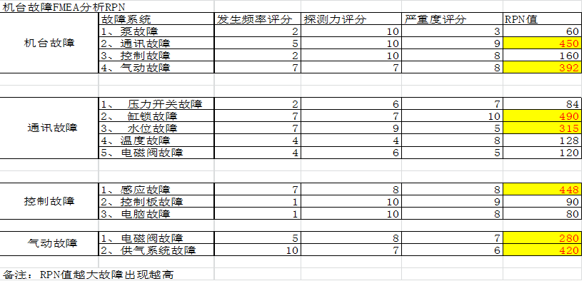 設備故障分析改善