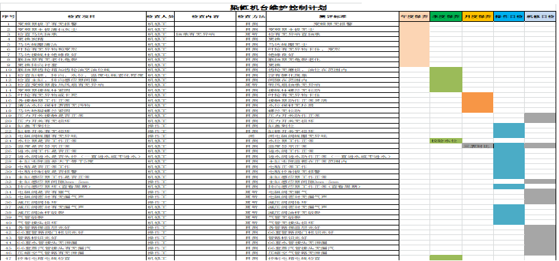 機臺維護控制計劃