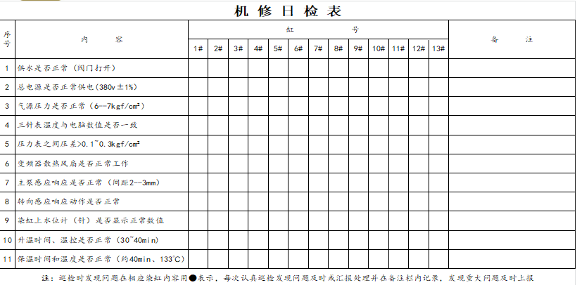 自主維護點檢