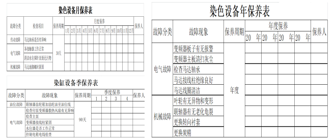 點檢表