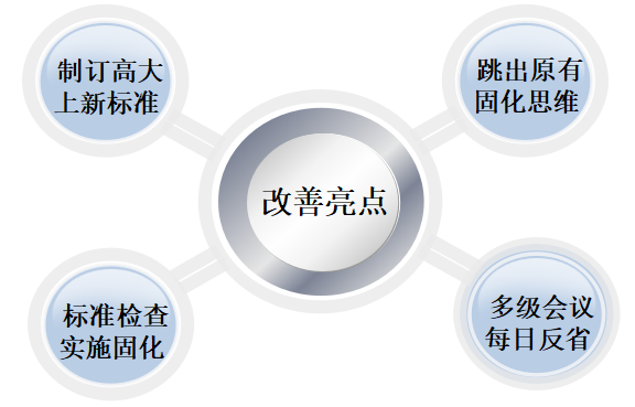 博革咨詢(xún)6S改善亮點(diǎn)