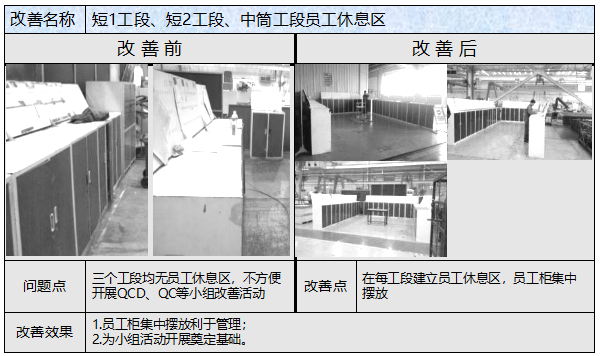 6S改善前后對(duì)比