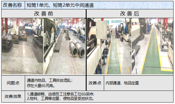 6S改善前后對(duì)比