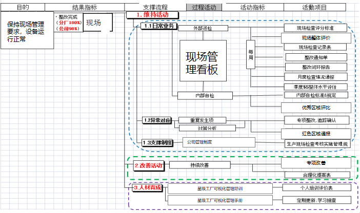 可視化標準管理體系