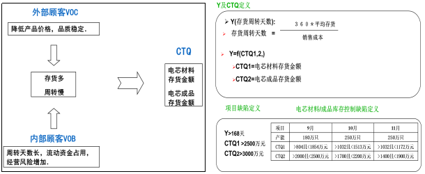 CTQ兩個(gè)關(guān)鍵控制