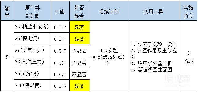 分析階段結(jié)論及后續(xù)計劃