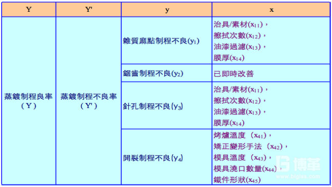 6西格瑪項(xiàng)目分析階段