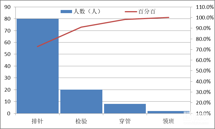 提升現(xiàn)場(chǎng)效率