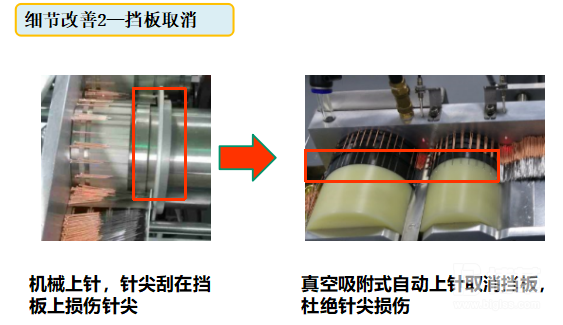 設(shè)備效率提升改善圖