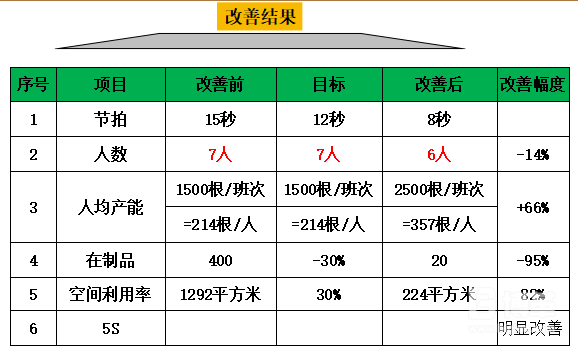 線平衡改善