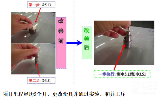 項(xiàng)目改善前后對(duì)照