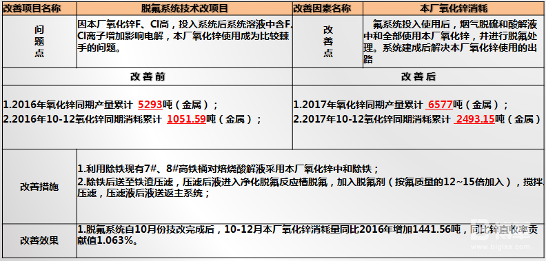 脫氟系統(tǒng)技術(shù)改項(xiàng)目