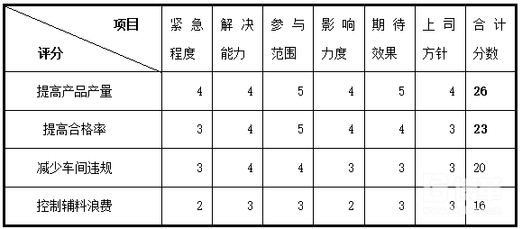 IE改善前數(shù)據(jù)收集表