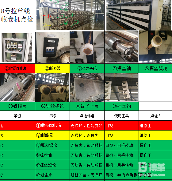 設(shè)備點(diǎn)檢地圖