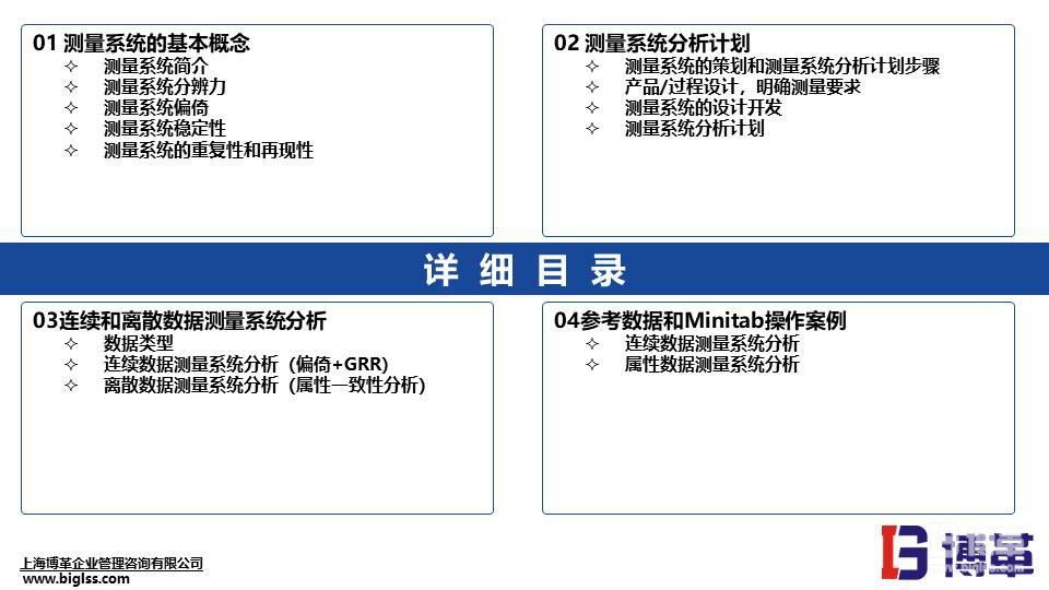 MSA測(cè)量系統(tǒng)實(shí)戰(zhàn)培訓(xùn)教材