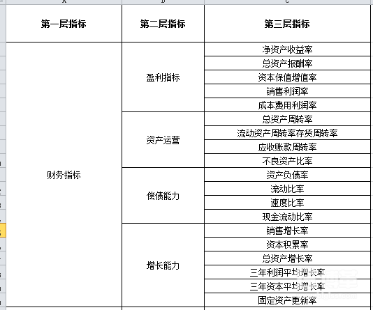 組織績(jī)效指標(biāo)庫