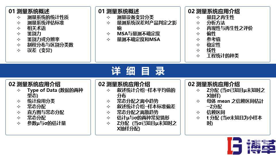 MSA測量系統(tǒng)實(shí)戰(zhàn)培訓(xùn)教材