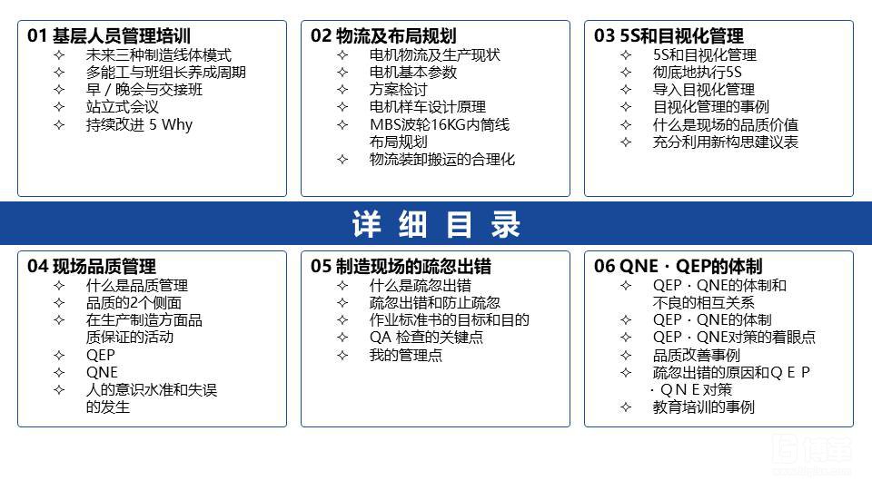 家電行業(yè)現場管理培訓