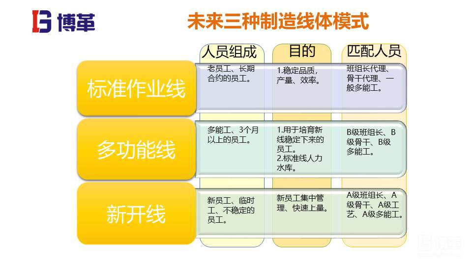 家電行業(yè)現場管理培訓