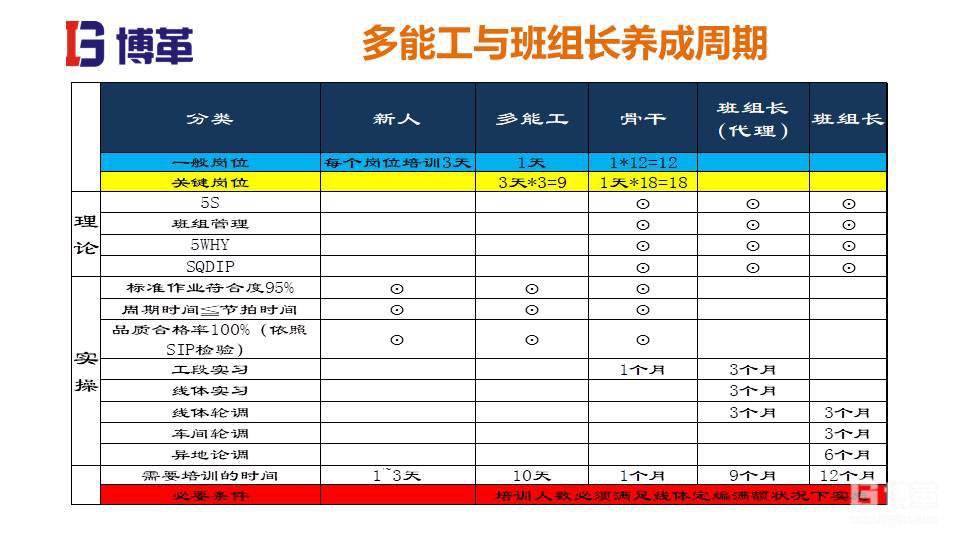 家電行業(yè)現場管理培訓