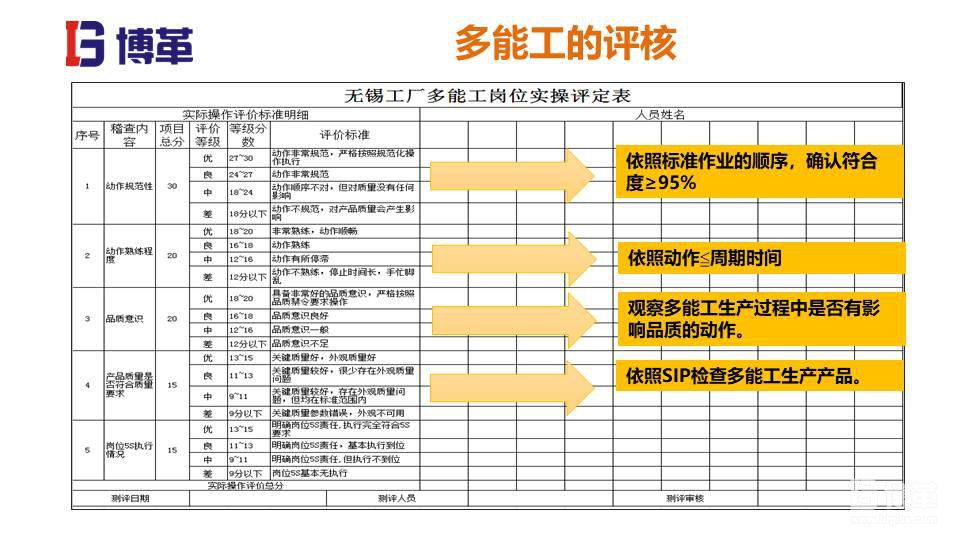 家電行業(yè)現場管理培訓