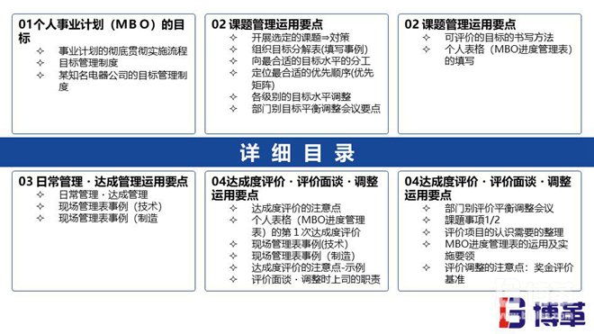 松下個人事業(yè)計劃MBO推進手冊