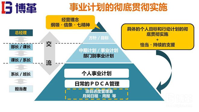 松下個人事業(yè)計劃MBO推進手冊