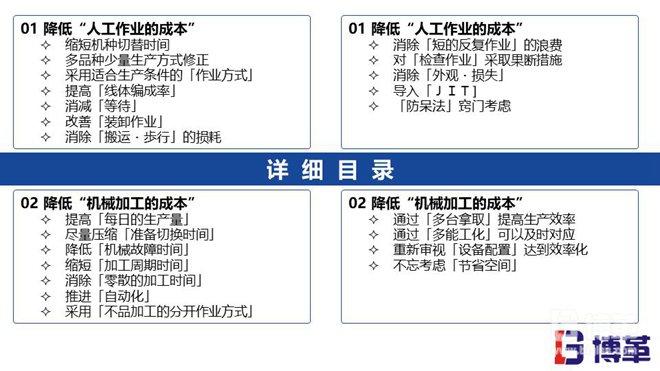 精益成本壓縮要點