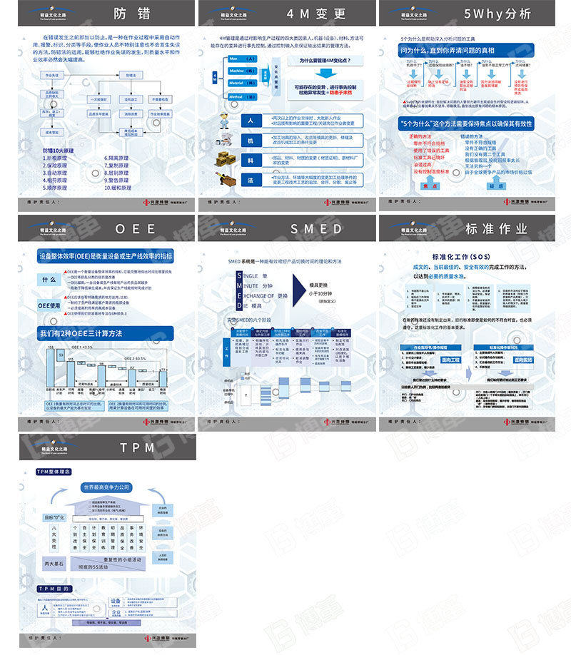 精益十大工具宣傳畫、宣傳海報、宣傳看板定制