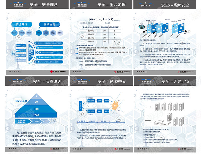精益安全生產(chǎn)宣傳畫