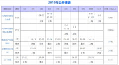 精益生產(chǎn)培訓(xùn)給企業(yè)帶來(lái)什么？