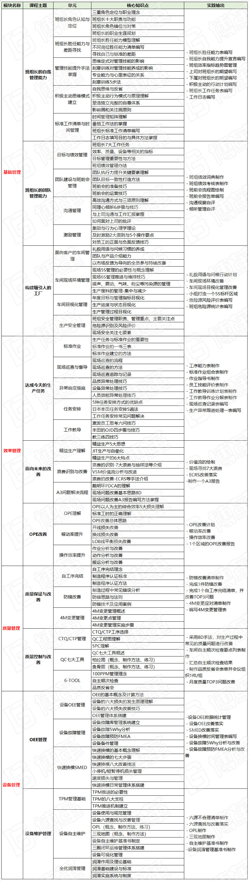 生產(chǎn)管理培訓(xùn)課程大綱