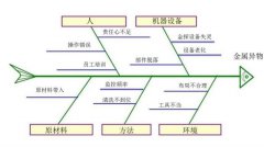 詳細(xì)講解！魚骨圖的繪制步驟與使用方法