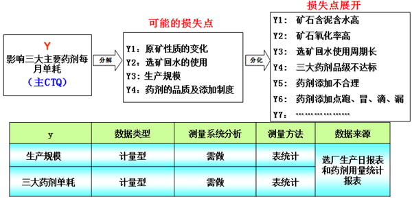 采礦業(yè)6西格瑪管理案例