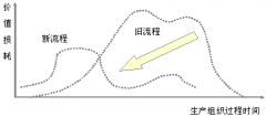 推行精益生產(chǎn)管理的著眼點與目標