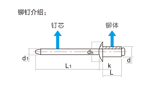 自動鉚釘槍規(guī)格圖