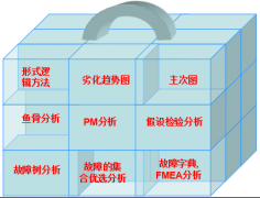 光纖光纜行業(yè)TPM管理之設(shè)備故障管理的推進思路