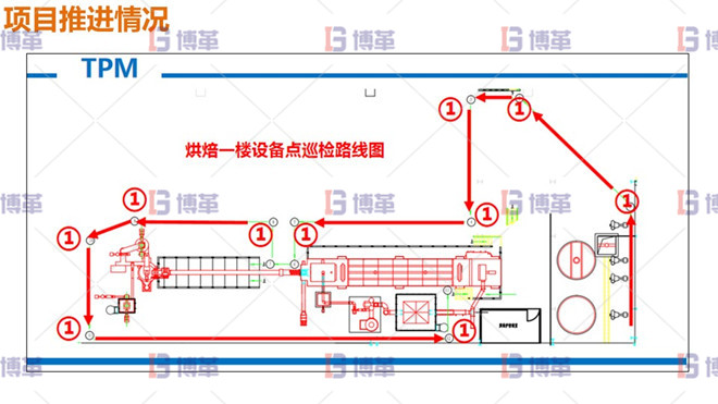 7S項(xiàng)目推進(jìn)情況