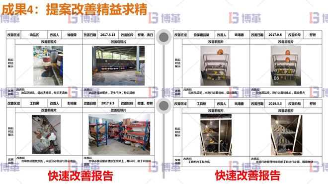 提案改善精益求精