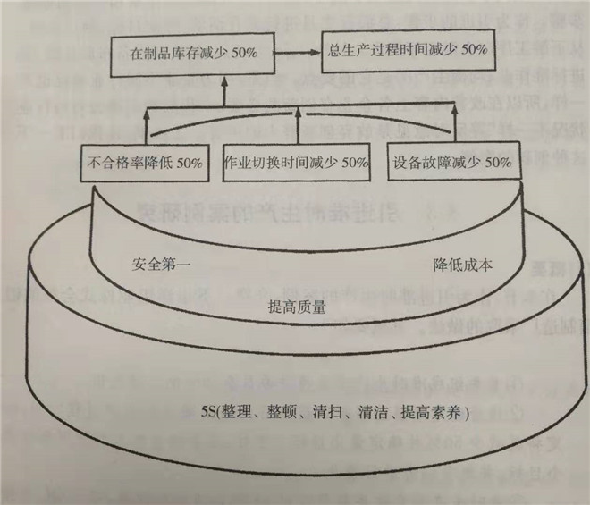 “五五作戰(zhàn)”的目標(biāo)