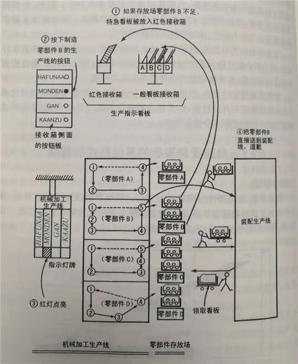 什么是特急看板，怎么使用特急看板？