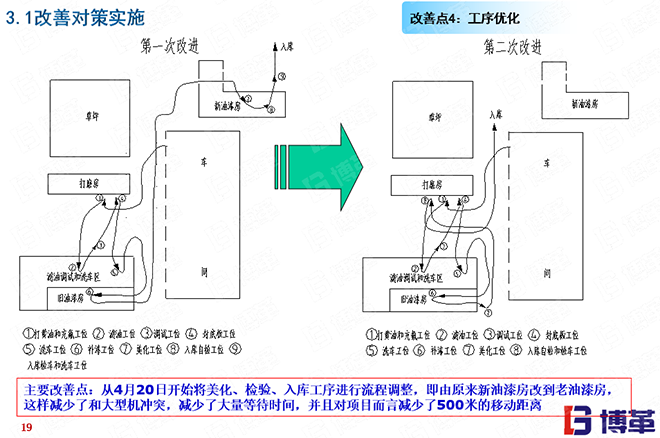 小型挖掘機(jī)行業(yè)精益生產(chǎn)案例