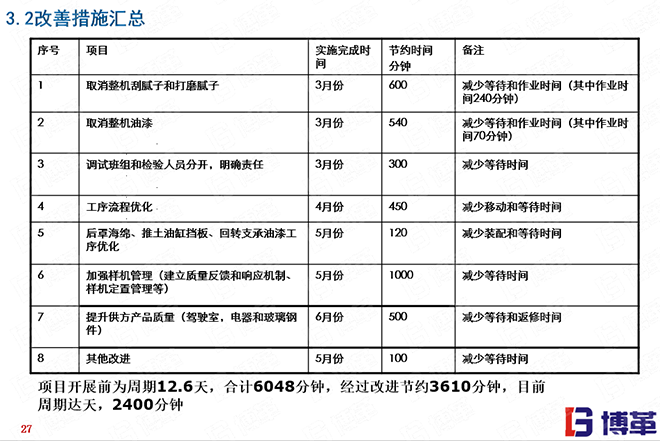 小型挖掘機(jī)行業(yè)精益生產(chǎn)案例