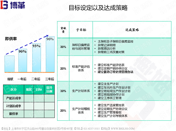 物料齊套率提升