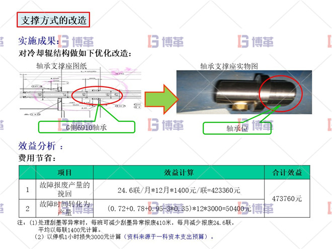 印刷行業(yè)簡易自動化LCIA案例 項目實施成果及效益分析 支撐方式的改造