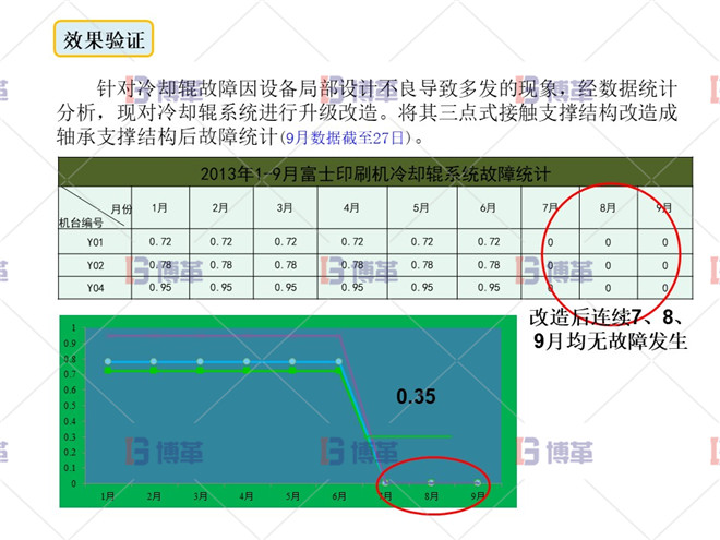 印刷行業(yè)簡易自動化LCIA案例 效果驗證