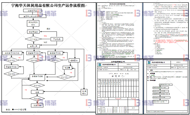 浙江服裝工廠6S現(xiàn)場管理與改善 生產(chǎn)流程確認